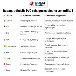 Ruban adhésif pvc type chattertone